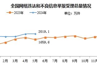 莫德里奇谈续约：活在当下享受每次训练 若再赢欧冠就太神奇了